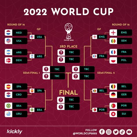 world cup playoff table